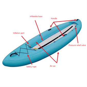 Inflatable kayak structure
